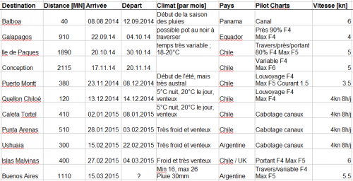 Planning_Pacifique.PNG